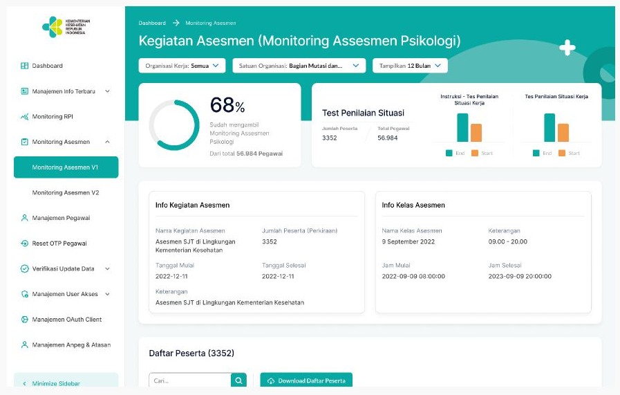 Content Management System - Kemenkes