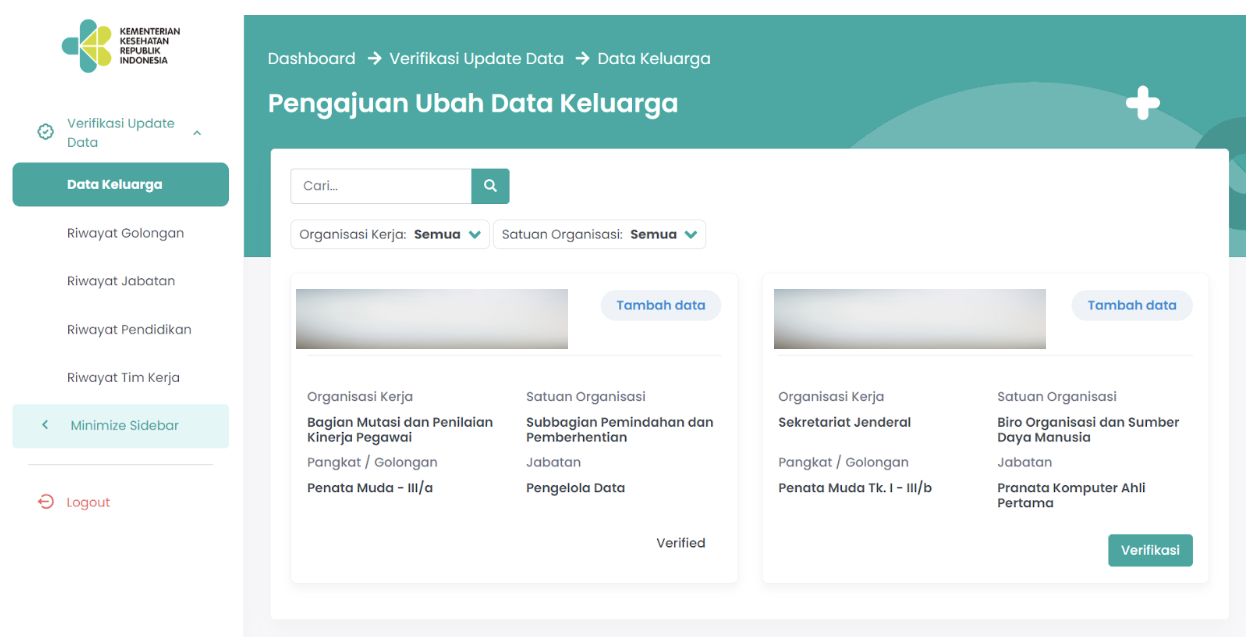 Dashboard Pemutakhiran Pegawai - Kemenkes